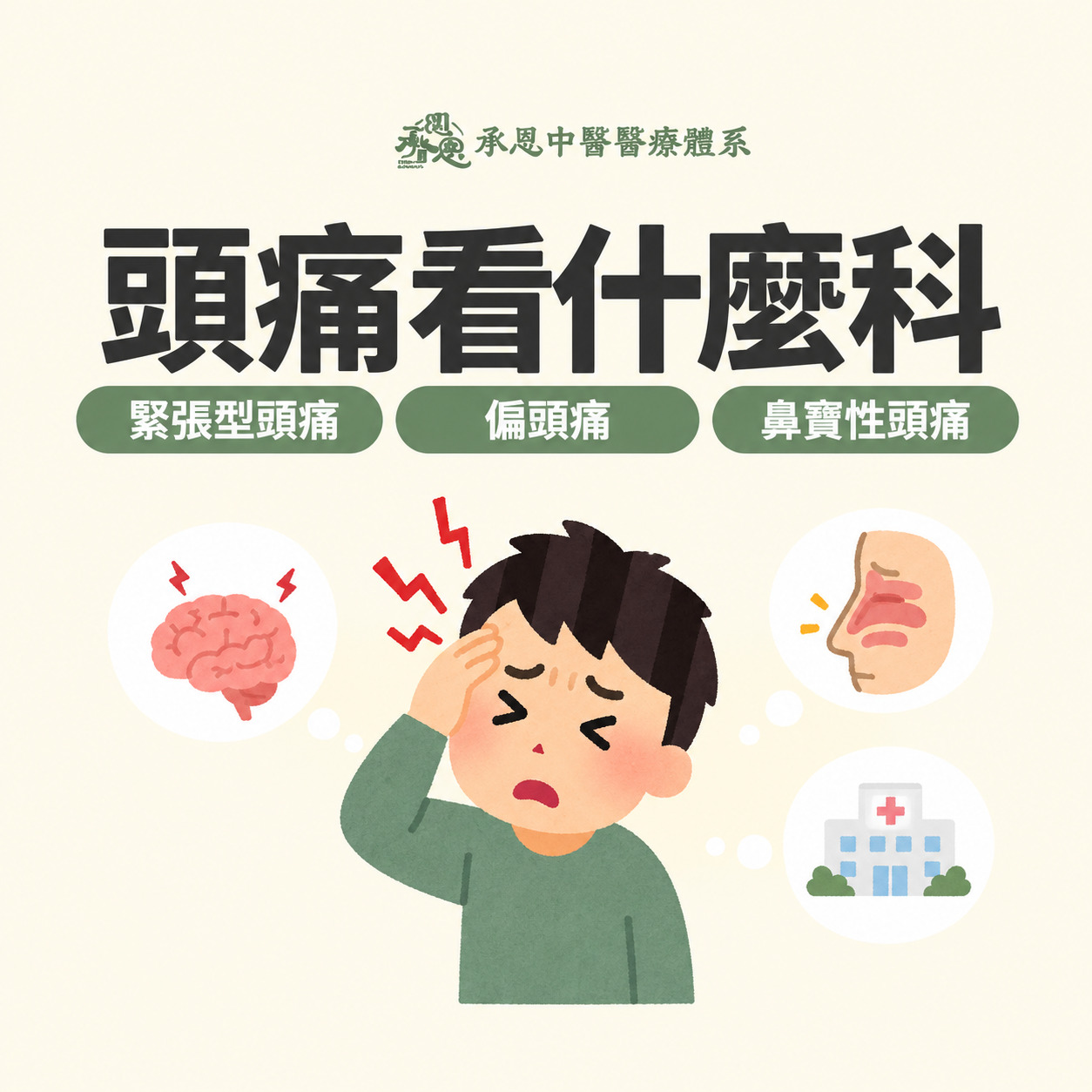 頭痛看甚麼科