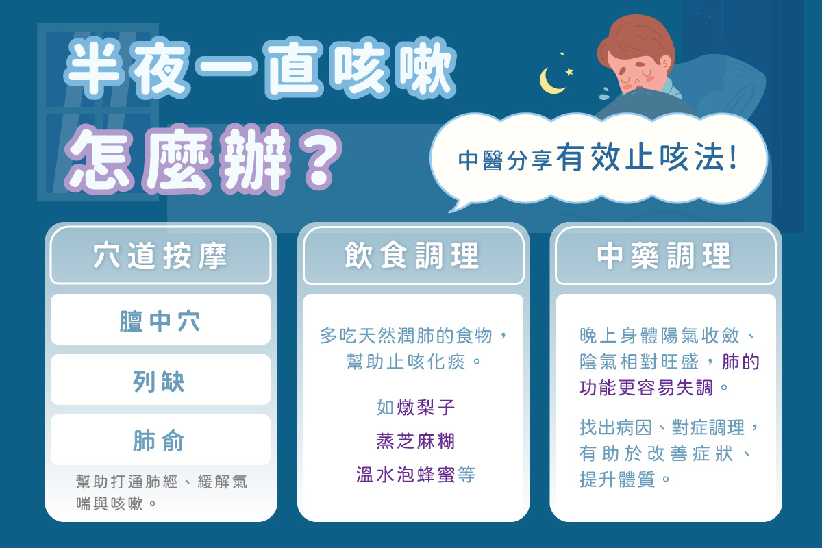 一直咳嗽看什麼科