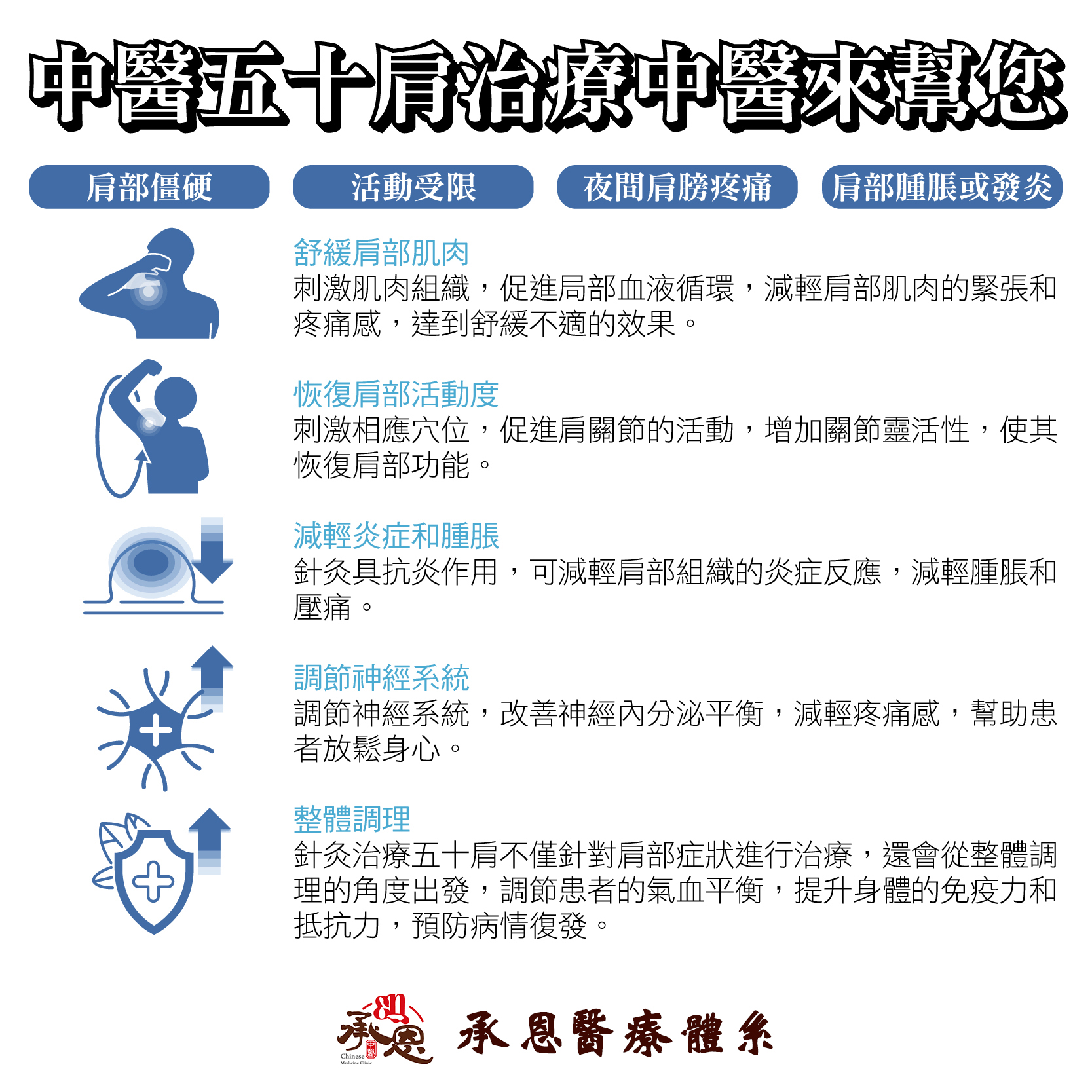 台南中醫五十肩