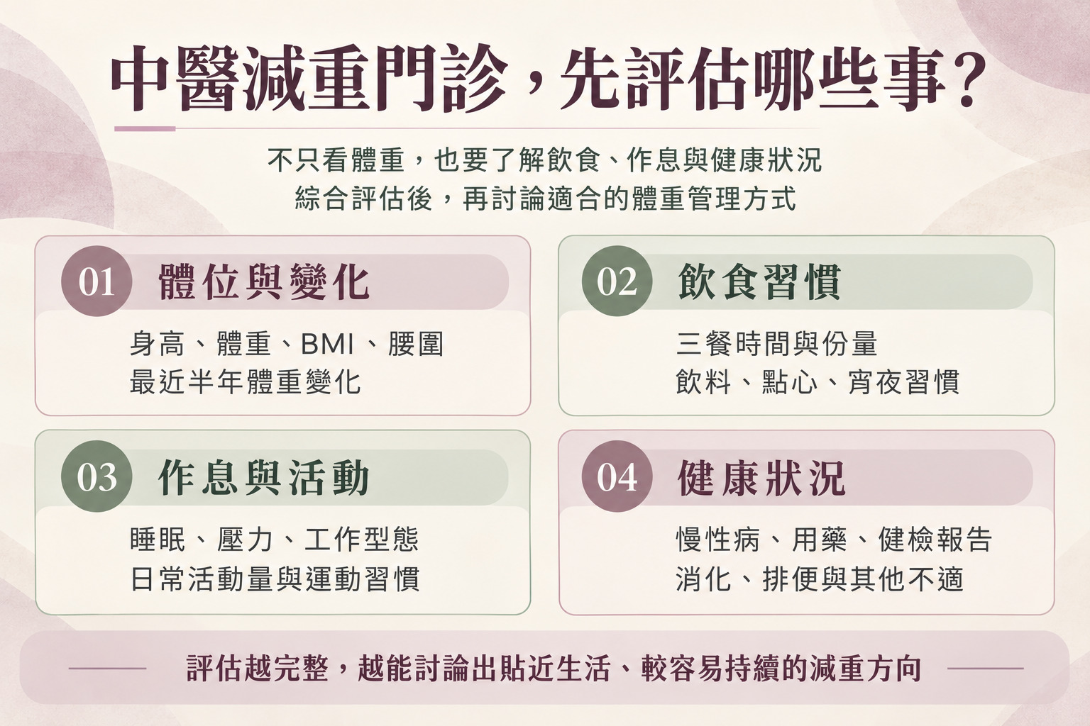 中醫減重有效嗎