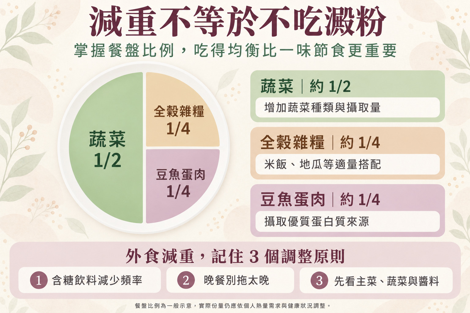 中醫減重有效嗎